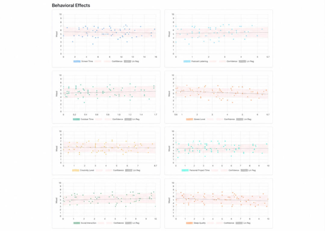 Mood tracking software screenshot