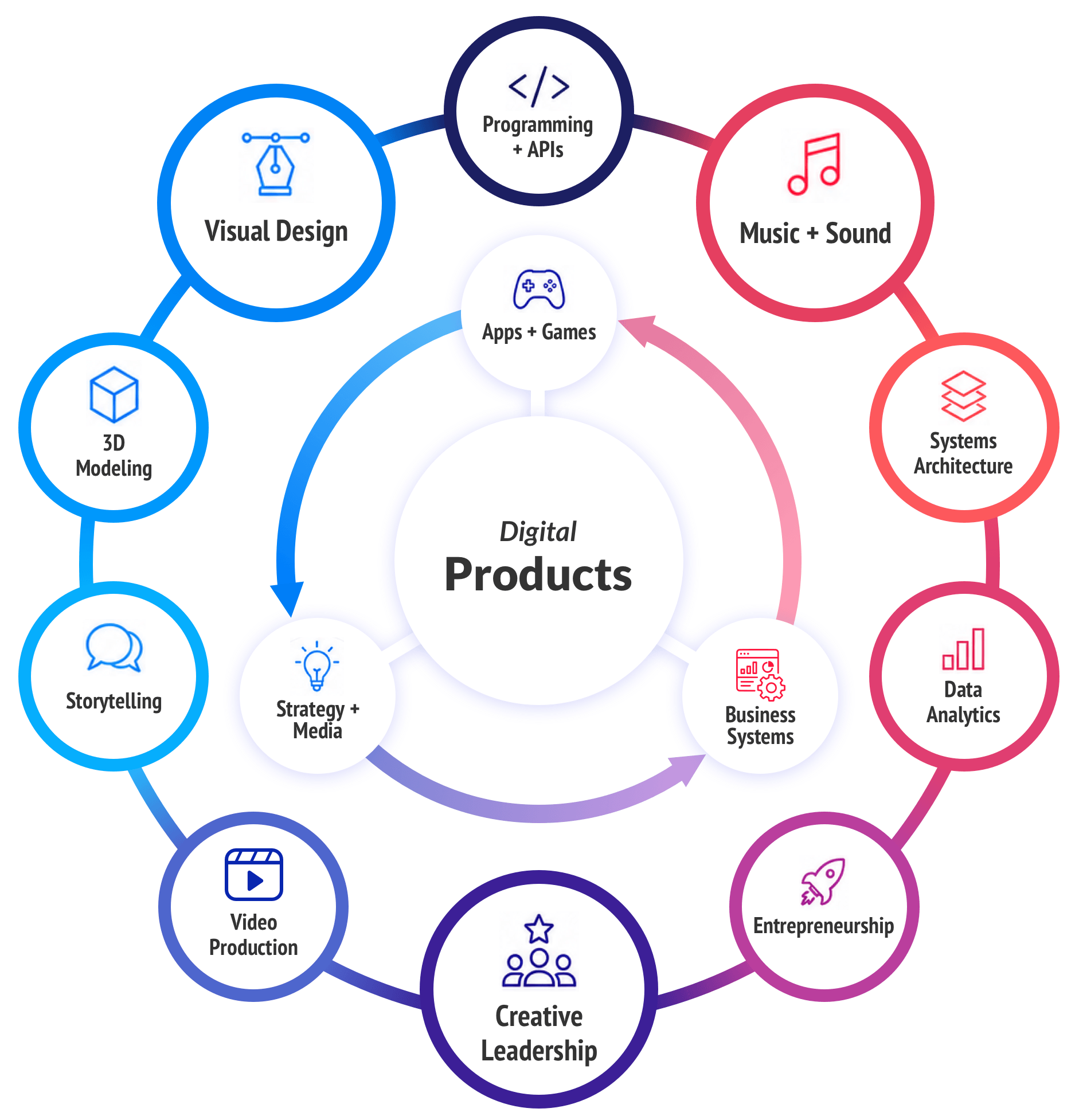 Jim Kulakowski Creative diagram